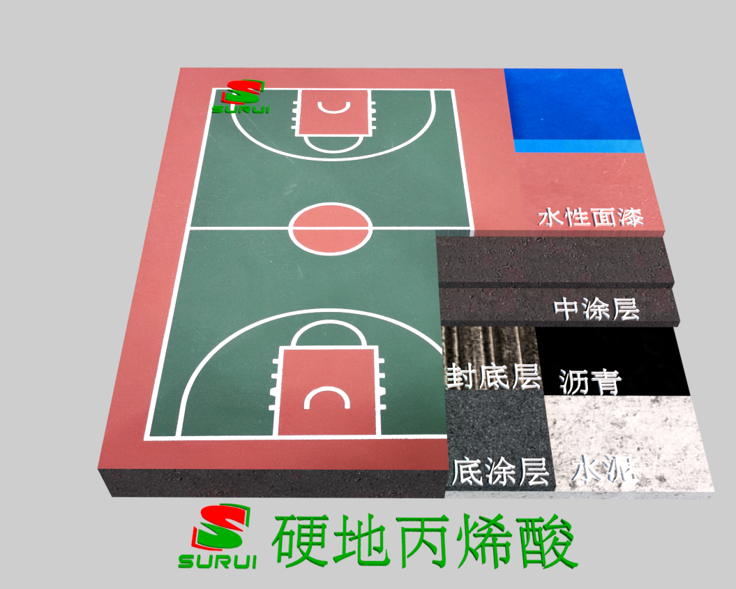 硬地丙烯酸，球場(chǎng)型